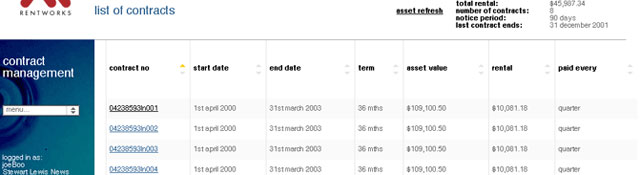 Rentworks Intranet detail