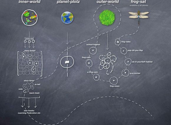 intranet design