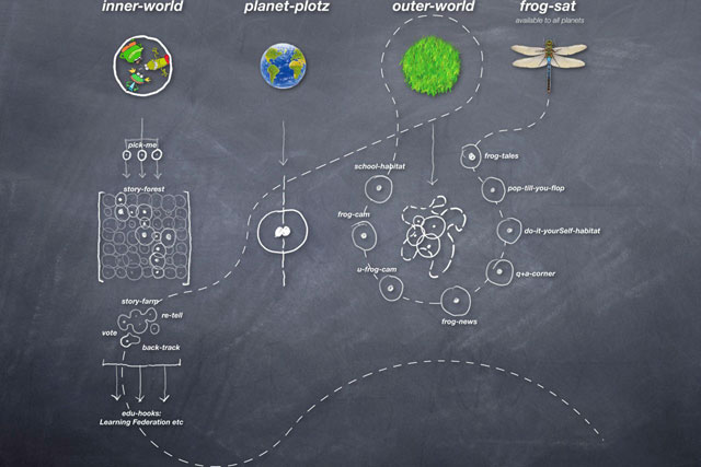 frog(s)world(s) overview
