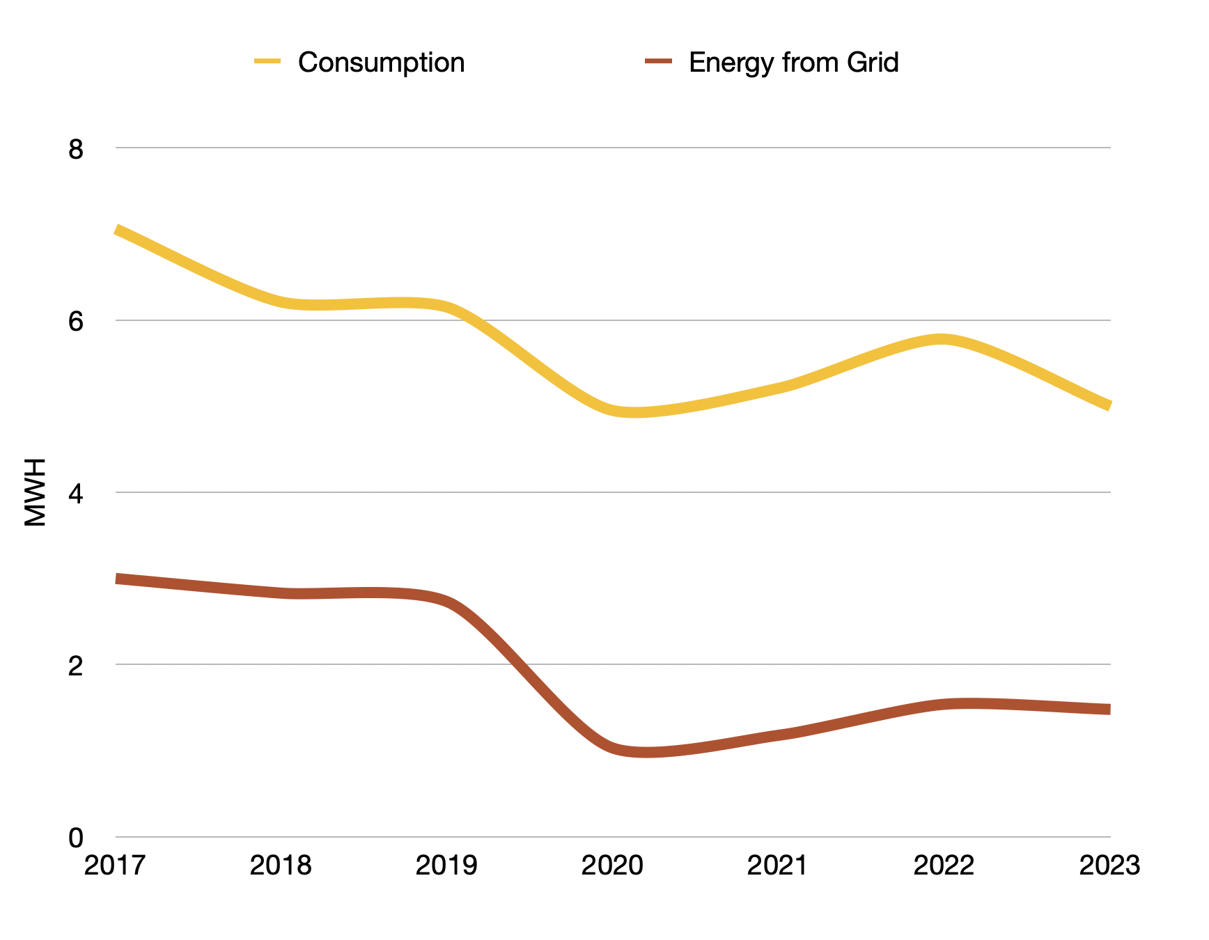 power consumption.webp